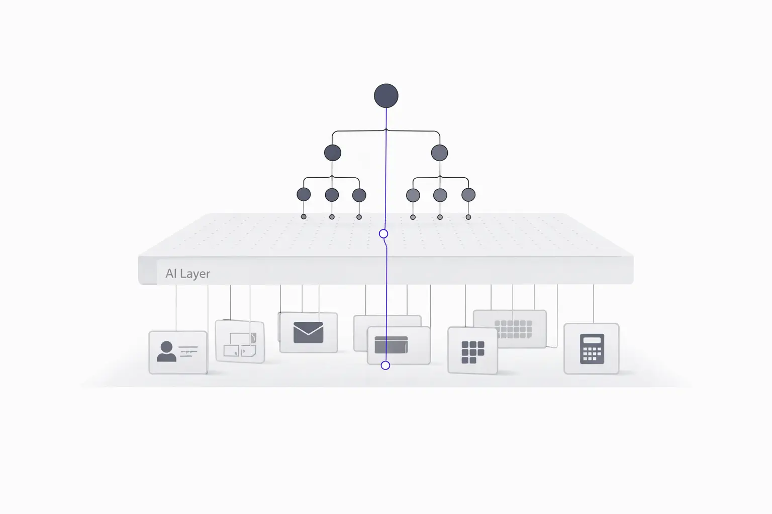 AI agent platform layer connecting all business systems